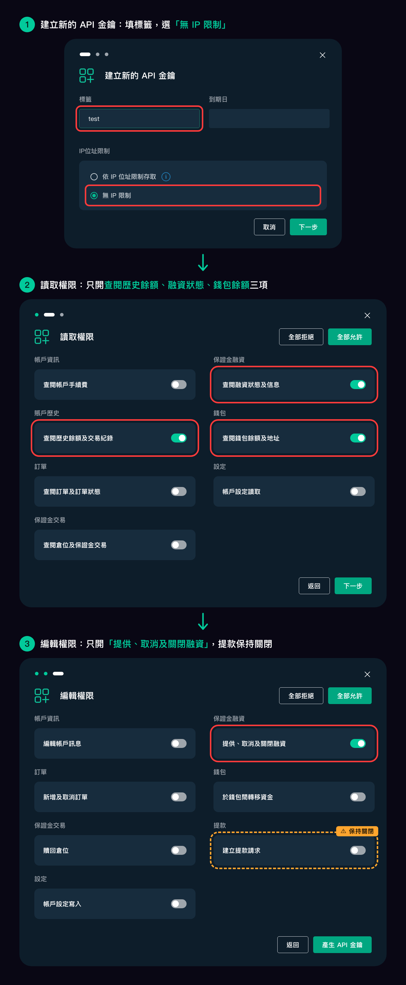 建立 API 金鑰的三個設定畫面：標籤與 IP 限制、讀取權限、編輯權限，紅框為要開啟的設定，建立提款請求保持關閉