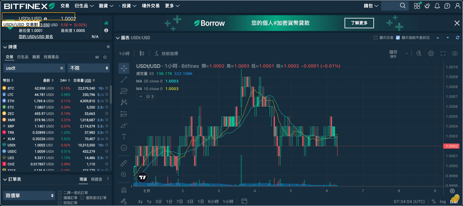 USDt/USD trading pair